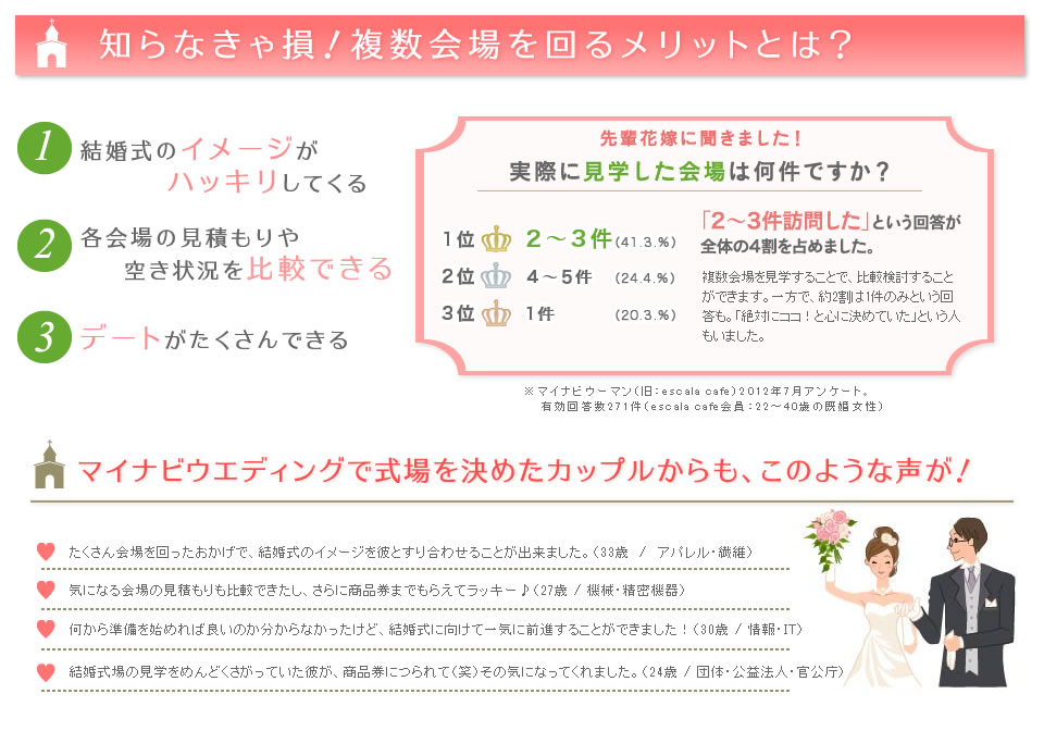 知らなきゃ損！複数会場を回るメリット。マイナビウエディング カップル応援キャンペーン