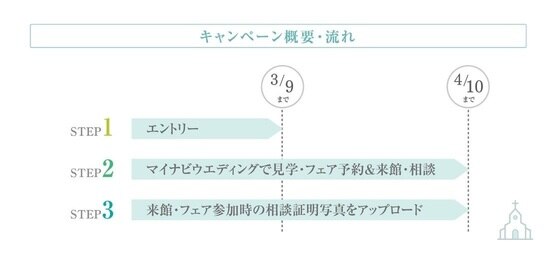 イベント | マイナビウエディング 2022年2月度 カップル応援キャンペーン