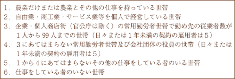 婚姻届記入例_「同居を始める前の夫婦の世帯のおもな仕事」