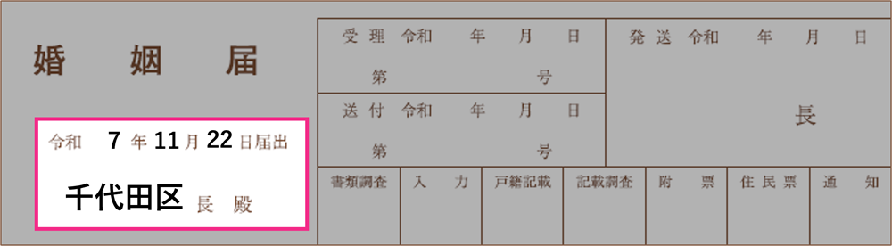 婚姻届記入例_「届出日」「届出先」