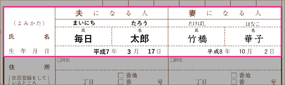 婚姻届記入例_「氏名」「生年月日」