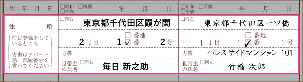 婚姻届記入例_「住所」
