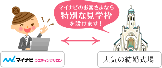 無料相談サロンを使う 4大メリット マイナビウエディング