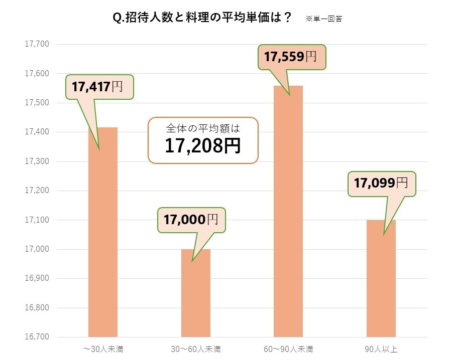 平均単価は?