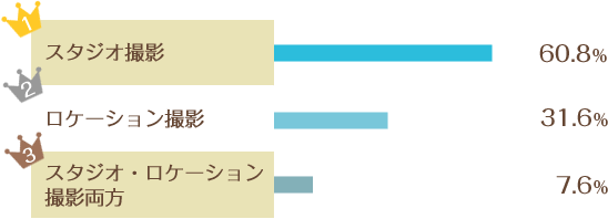 先輩カップルアンケート