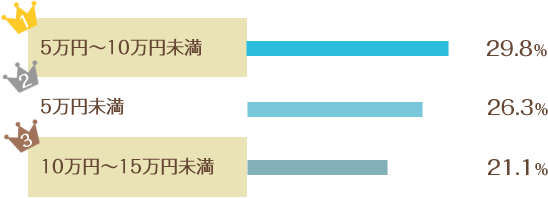 先輩カップルアンケート