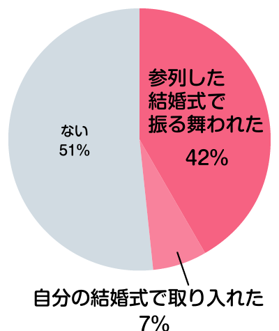 名古屋の結婚式の風習 費用相場 ウソ ホント マイナビウエディング