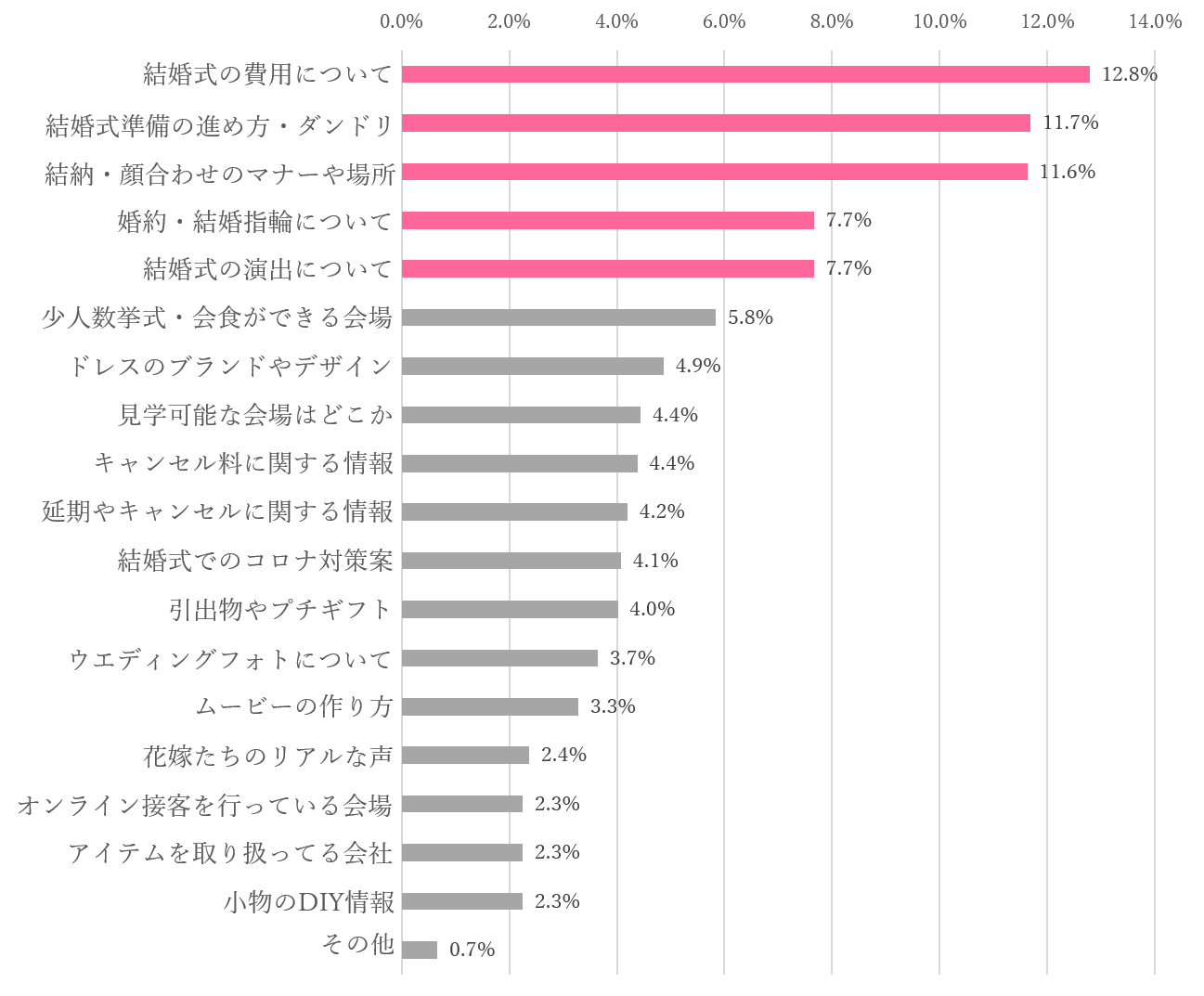 この時間 が結婚式をもっと素敵にする おうちで結婚式場探し のお役立ち情報34選 マイナビウエディング