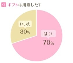 挙式のみ 披露宴なしの結婚式 の費用相場は おすすめプラン 式場も厳選紹介