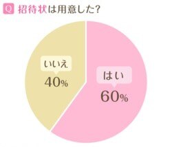 挙式のみ 披露宴なしの結婚式 の費用相場は おすすめプラン 式場も厳選紹介