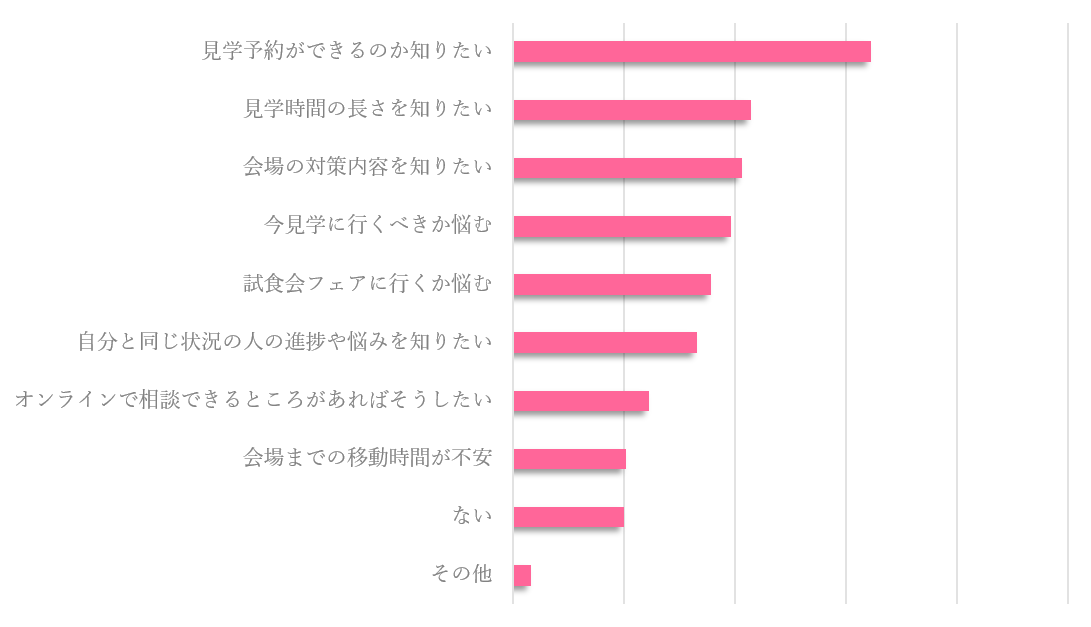 新型コロナウイルスで揺れるいま 結婚式場探真っ最中のカップルはどうしてる 延期 キャンセル 私たち はどうすべき マイナビウエディング