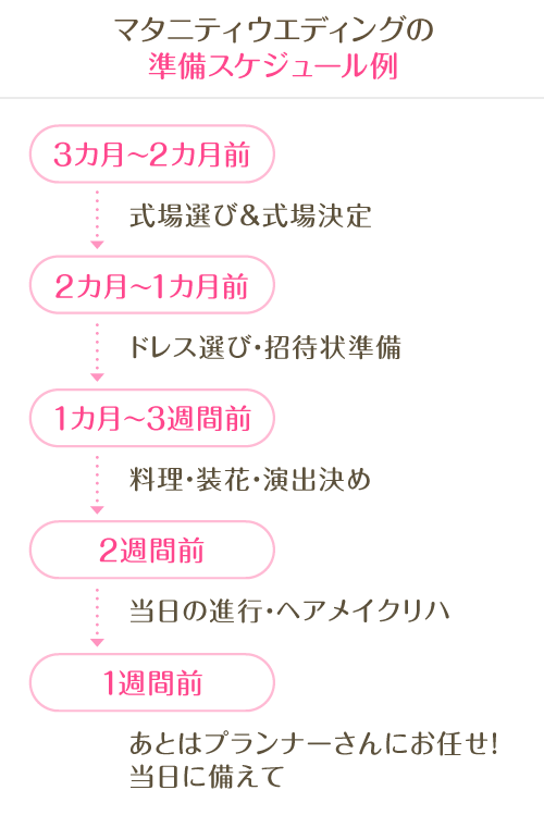 マタニティウエディング 授かり婚 で妊婦さんも安心の結婚式 マイナビウエディング