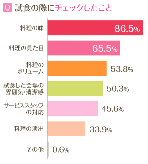 試食付きブライダルフェア完全マニュアル 人気の無料試食会や選び方のポイント マイナビウエディング