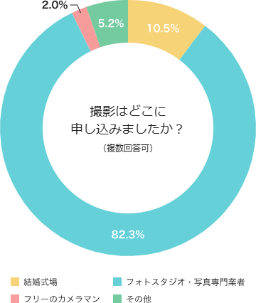 費用コラム