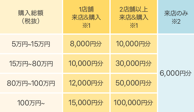 19 マイナビウエディング 8周年記念キャンペーン マイナビウエディング