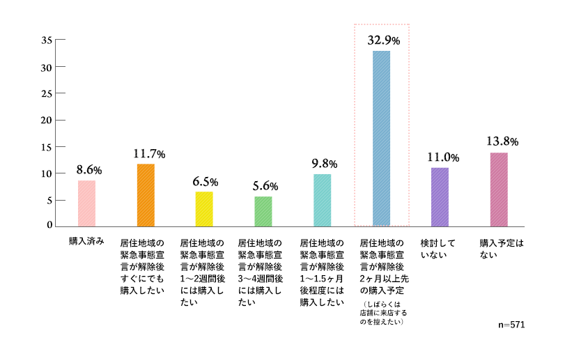 Q4 グラフ