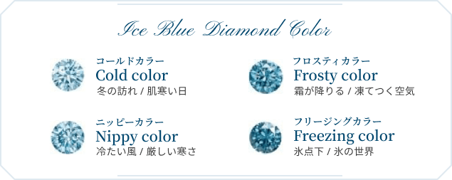 Ice Blue Diamond Color