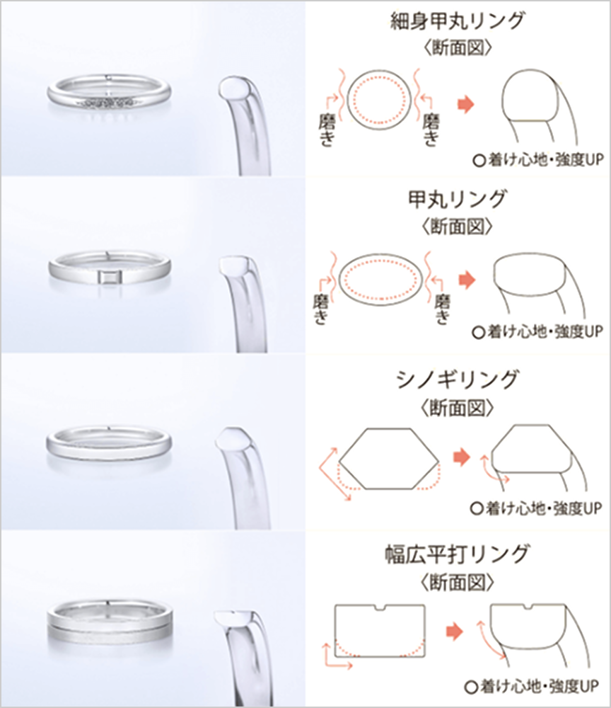細身甲丸リング(断面図) 甲丸リング(断面図) シノギリング(断面図) 幅広平打リング(断面図)