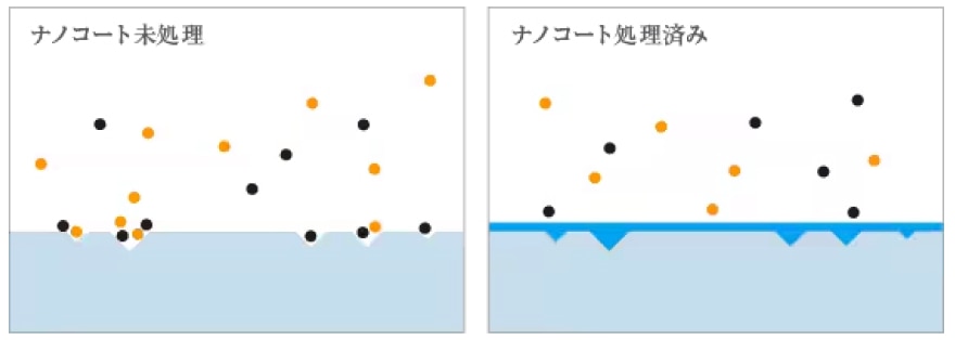 ナノコート処理の説明