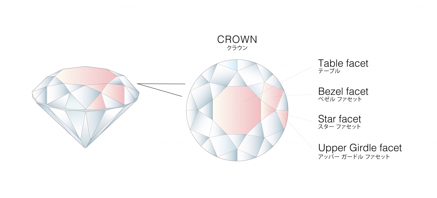 輝きの頂点。ラウンド・ブリリアントカット・ダイヤモンドの各部の名称｜ダイヤモンドの基礎知識｜マイナビウエディング プレミアムジュエリー