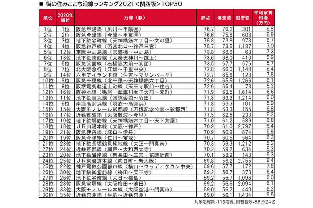 総合ランキング詳細