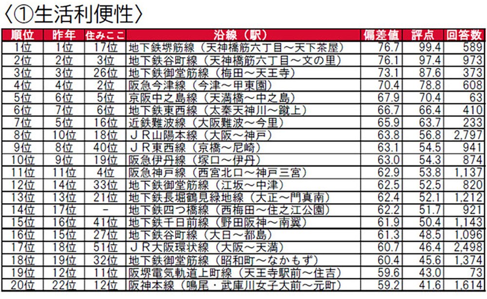 ランキング詳細