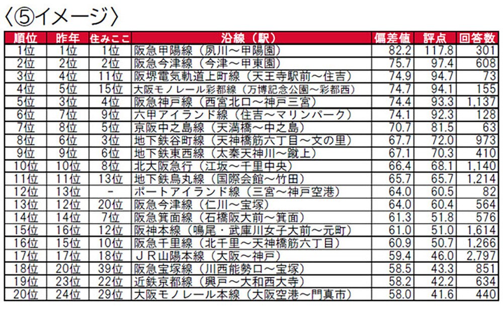 ランキング詳細