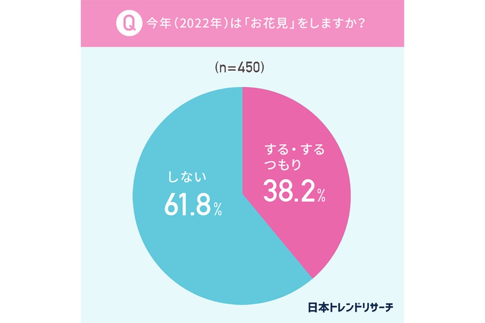 アンケート調査結果