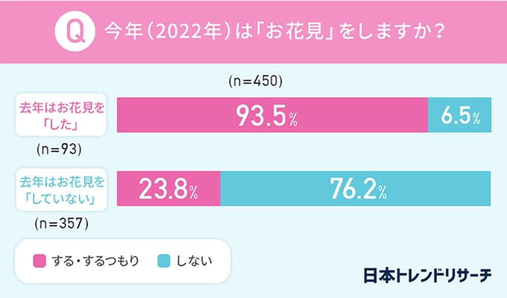 アンケート調査結果