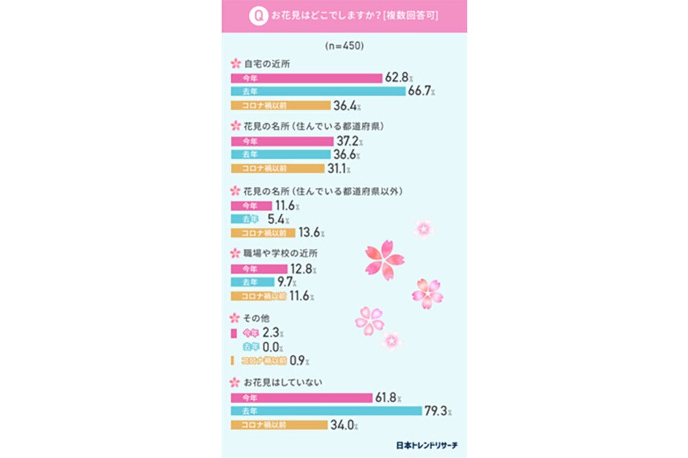 アンケート調査結果