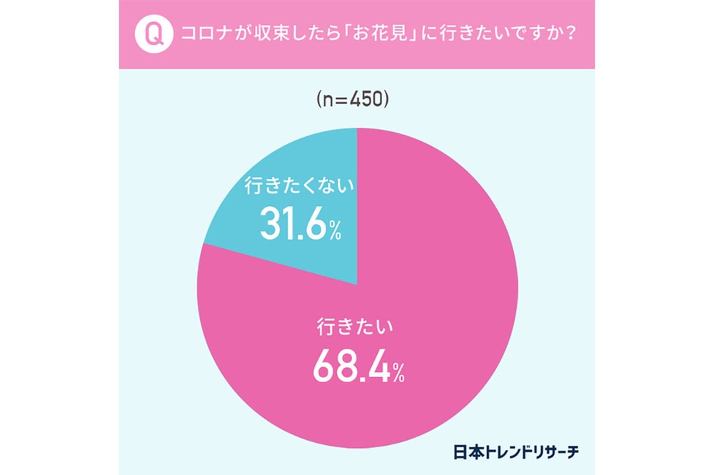 アンケート調査結果