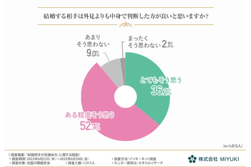 結婚する相手と恋愛の相手は違うってホント 1 000人の既婚男女に聞いてみた Us ふたりの いつも と いつか をもっと楽しく